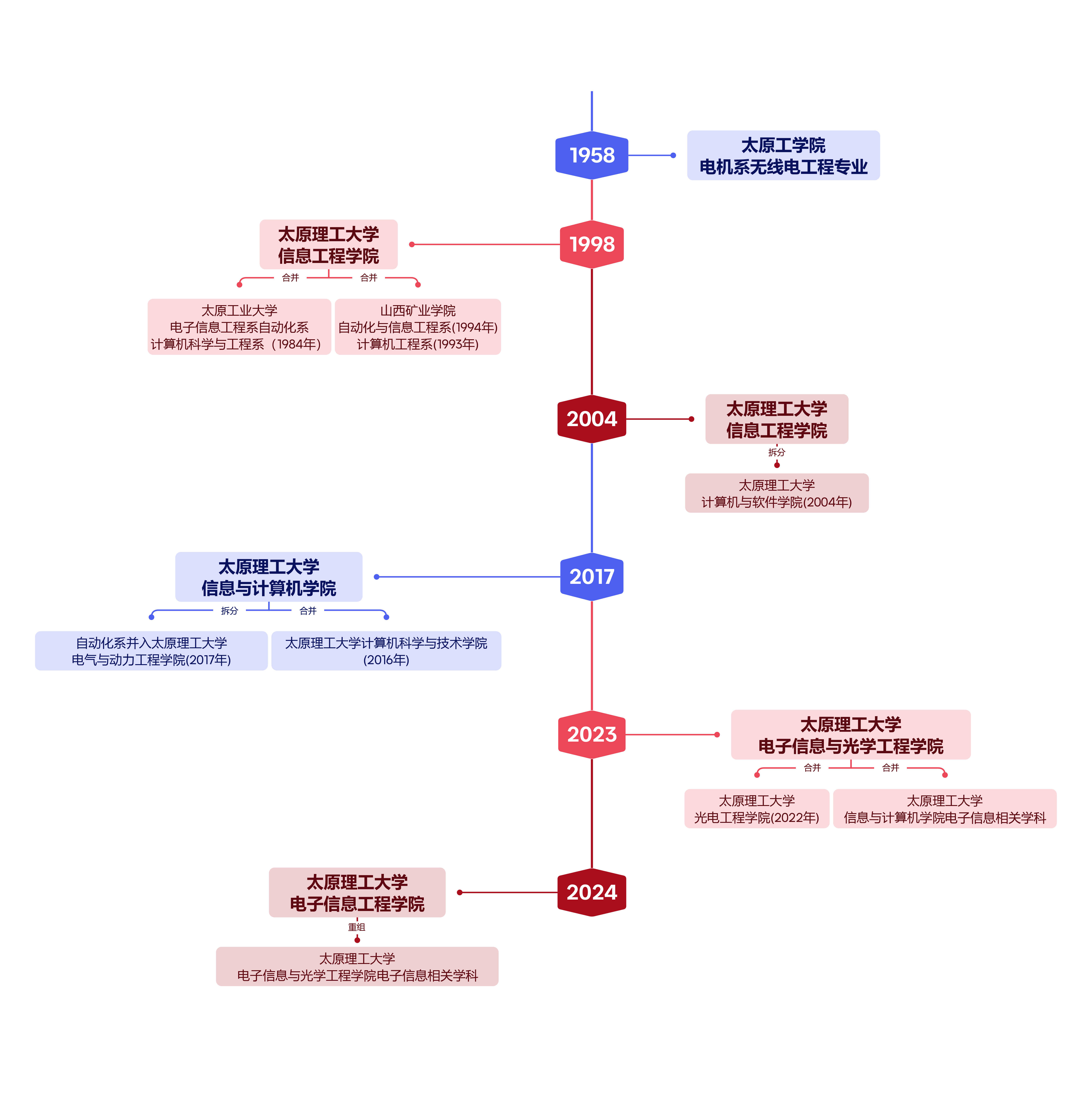 yl6809永利检测中心